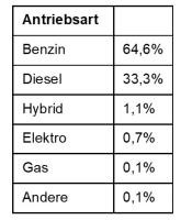 Antriebsart