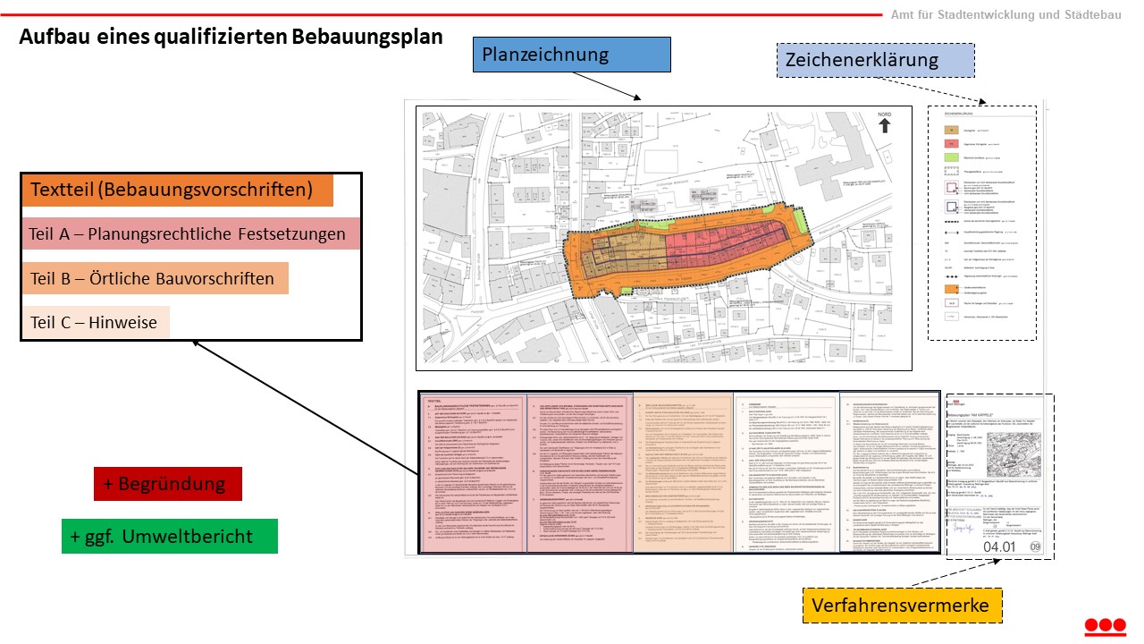 Qualifizierter Bebauungsplan