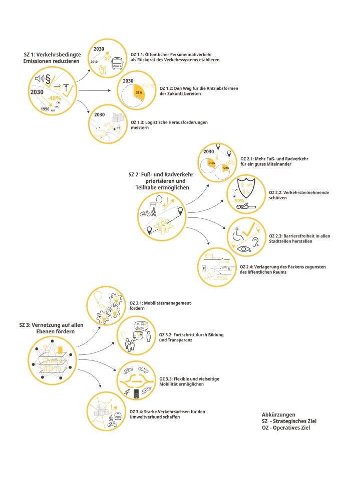 Endbericht Grafik Übersicht