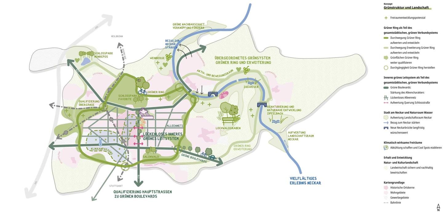 Gesamtskizze Grünstruktur und Landschaft Gesamtskizze Grünstruktur und Landschaft