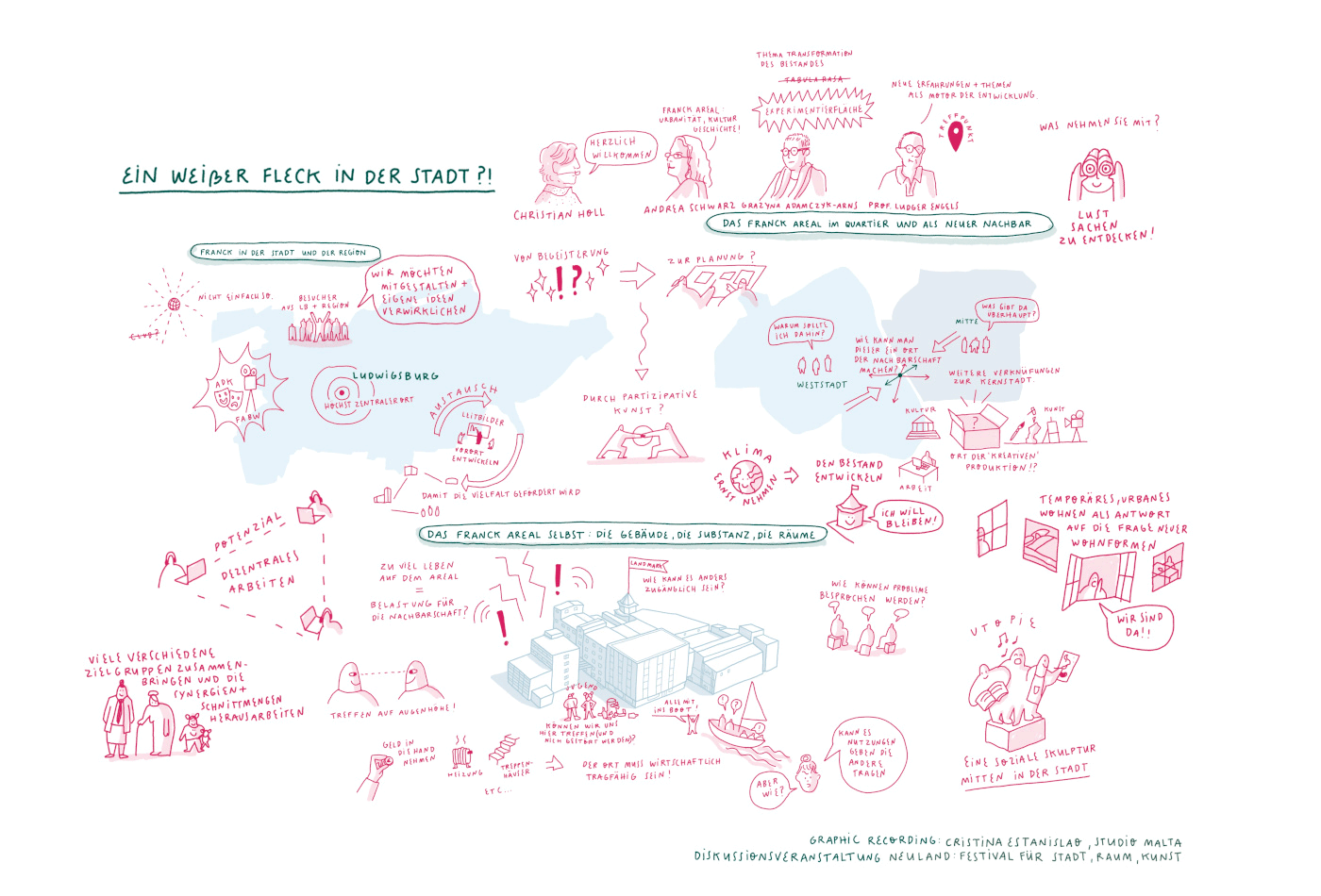 Graphic Recording "Ein weißer Fleck in der Stadt!?"