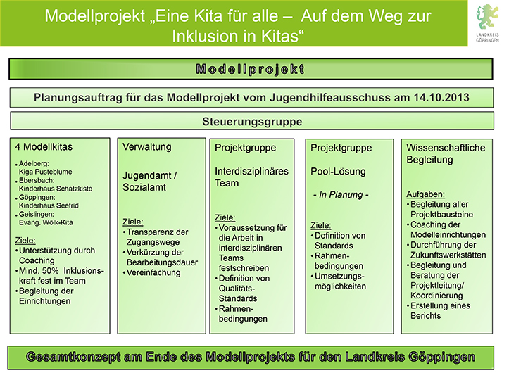 Modellprojekt_Eine_Kita_fuer_alle.jpg