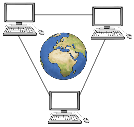 drei Computer sind wie ein Dreieck miteinander verbunden, in der Mitte vom Dreieck ist die Erdkugel